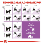 Корм для стерилізованого чи кастрованого кота 0,4 кг Royal Canin Sterilised (Cтерилайзд) доставка Дніпро