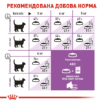 Корм для стерилізованого чи кастрованого кота 2 кг Royal Canin Sterilised (Cтерилайзд) доставка Дніпро