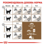 Корм для стерилізованого чи кастрованого кота 2 кг Royal Canin Sterilised Ageing 12+ (Cтерилайзд 12+) доставка Дніпро