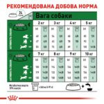 Корм Роял Канін Міні Едалт 0,8 кг (Royal Canin Mini Adult 8+) доставка Дніпро