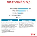 Корм Роял Канін Медіум Паппі 4 кг (Royal Canin Medium Puppy) доставка Днпіро